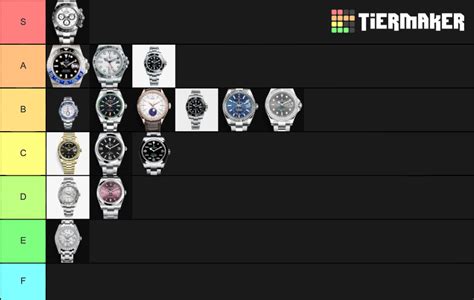 rolex tier list